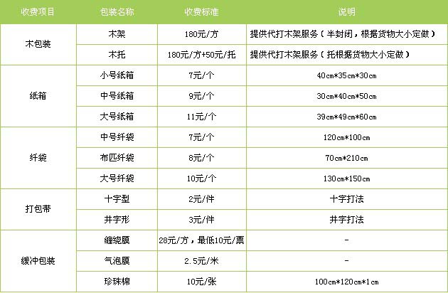 广州到克拉玛依物流专线