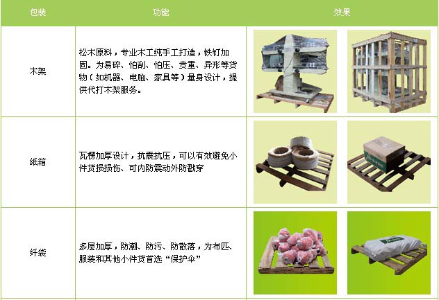 广州到克拉玛依物流专线